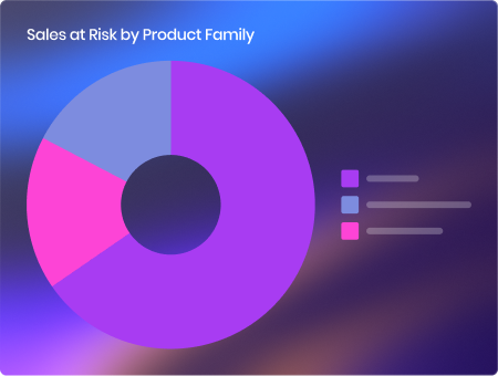 Inventory Planning Dashboard